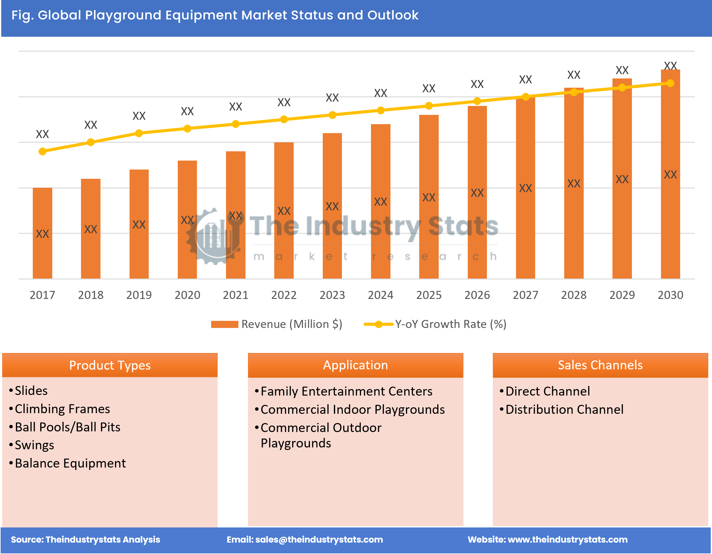 Playground Equipment Status & Outlook